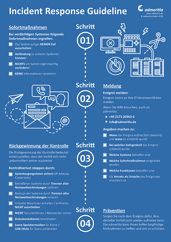 Infografik Incident_Response Guideline